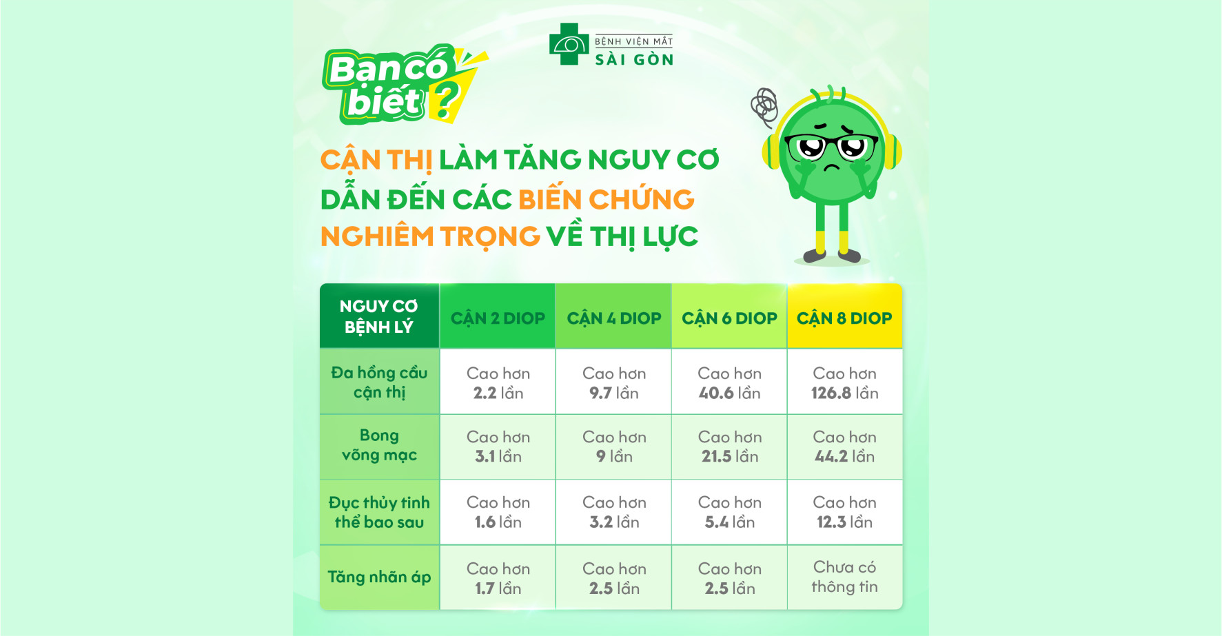 KIỂM SOÁT CẬN THỊ NGAY HÔM NAY ĐỂ KHÔNG DẪN ĐẾN CÁC BIẾN CHỨNG NGHIÊM TRỌNG VỀ THỊ LỰC